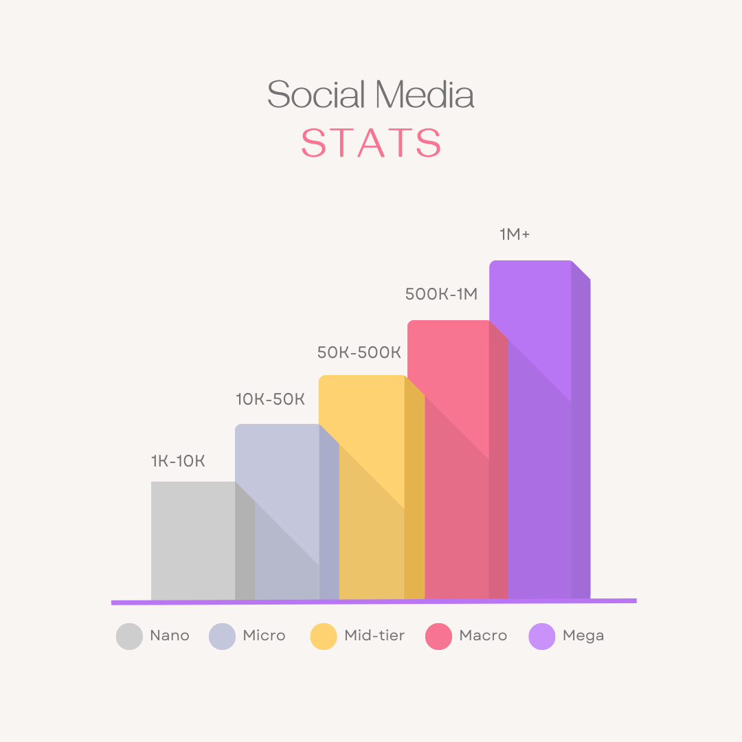 SMM Project Stats